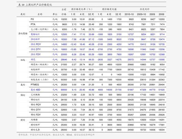 大米价格多少钱一斤2020年 20200726171248086846.png