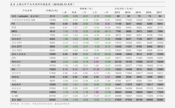 碳酸锂今日价格表 20200726172636672177.png
