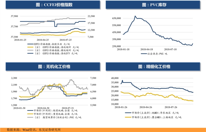 东台市历年人口数量_东台市地图(3)