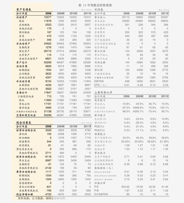 gdp计算公式表_股市重挫对中国经济有五大负面影响(2)