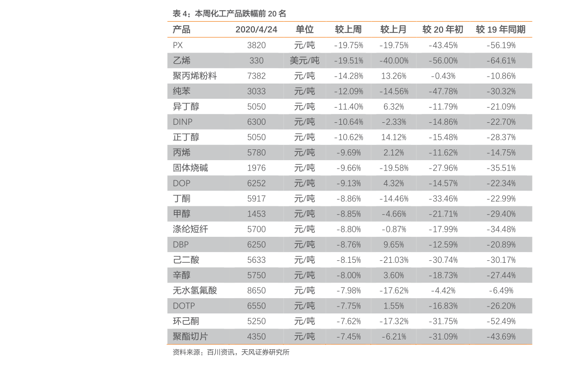 中药排行_我的劳模母亲|草药|中药|制剂|药品|秀儿_网易订阅(2)