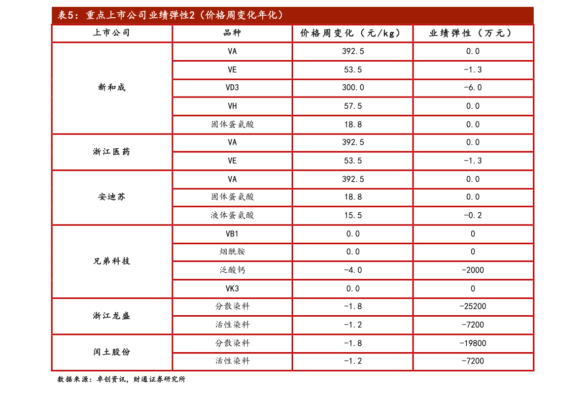 厦门客栈排行_2021年厦门的GDP是多少2021年厦门各区GDP排名整版一览表(2)
