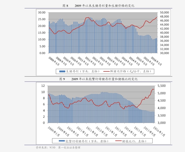 今年GDP预期_31省份今年gdp目标(3)