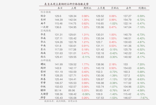 伦镍是什么--伦镍最新价格行情