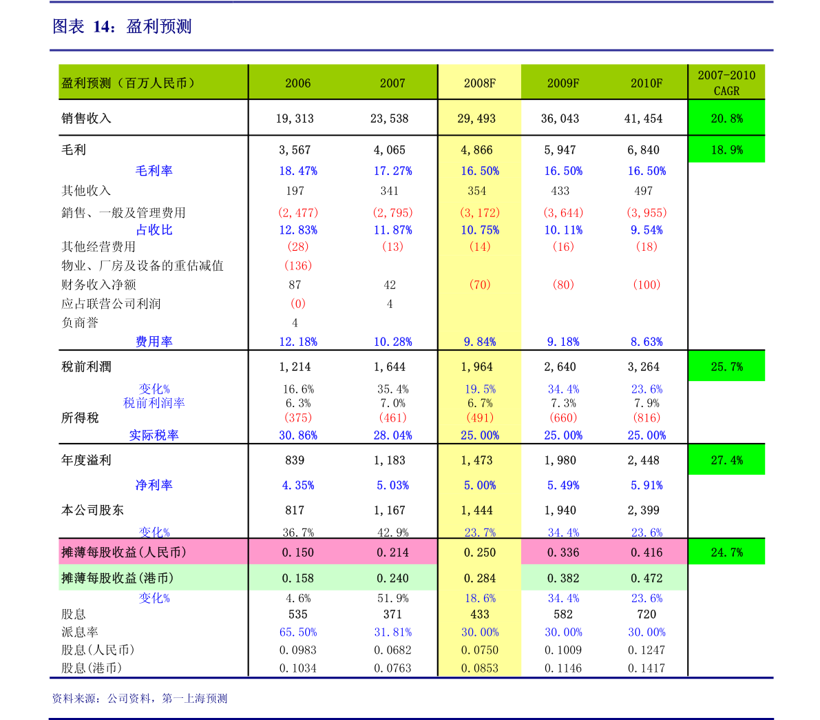 评论2020年gdp_2020年中国gdp变化图(3)
