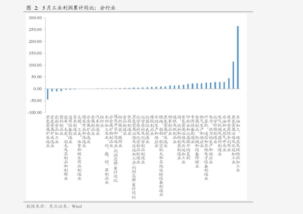 50公里打车费用多少钱