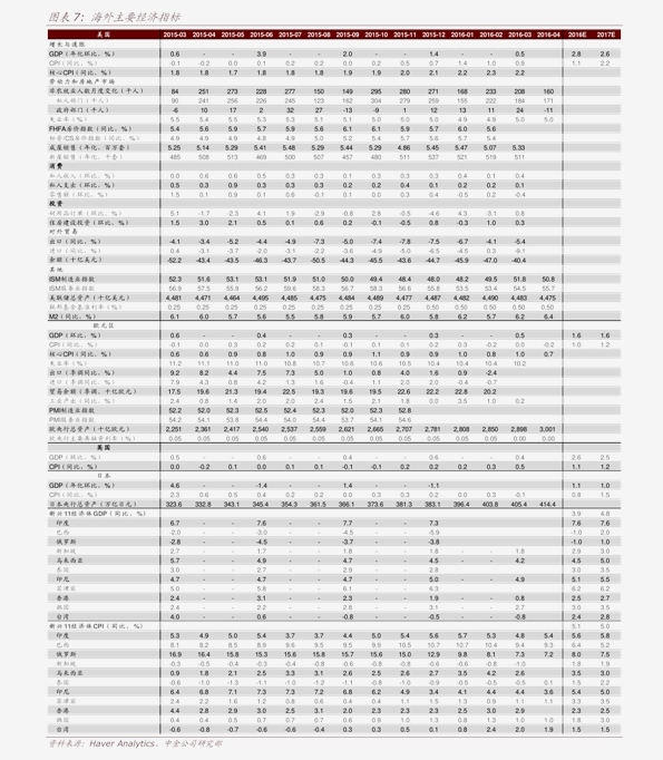 冠群 GDP年1月_2021跨年图片