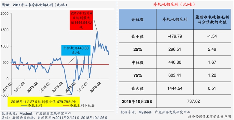 iphone15价格走势曲线 20200730100045866966.png