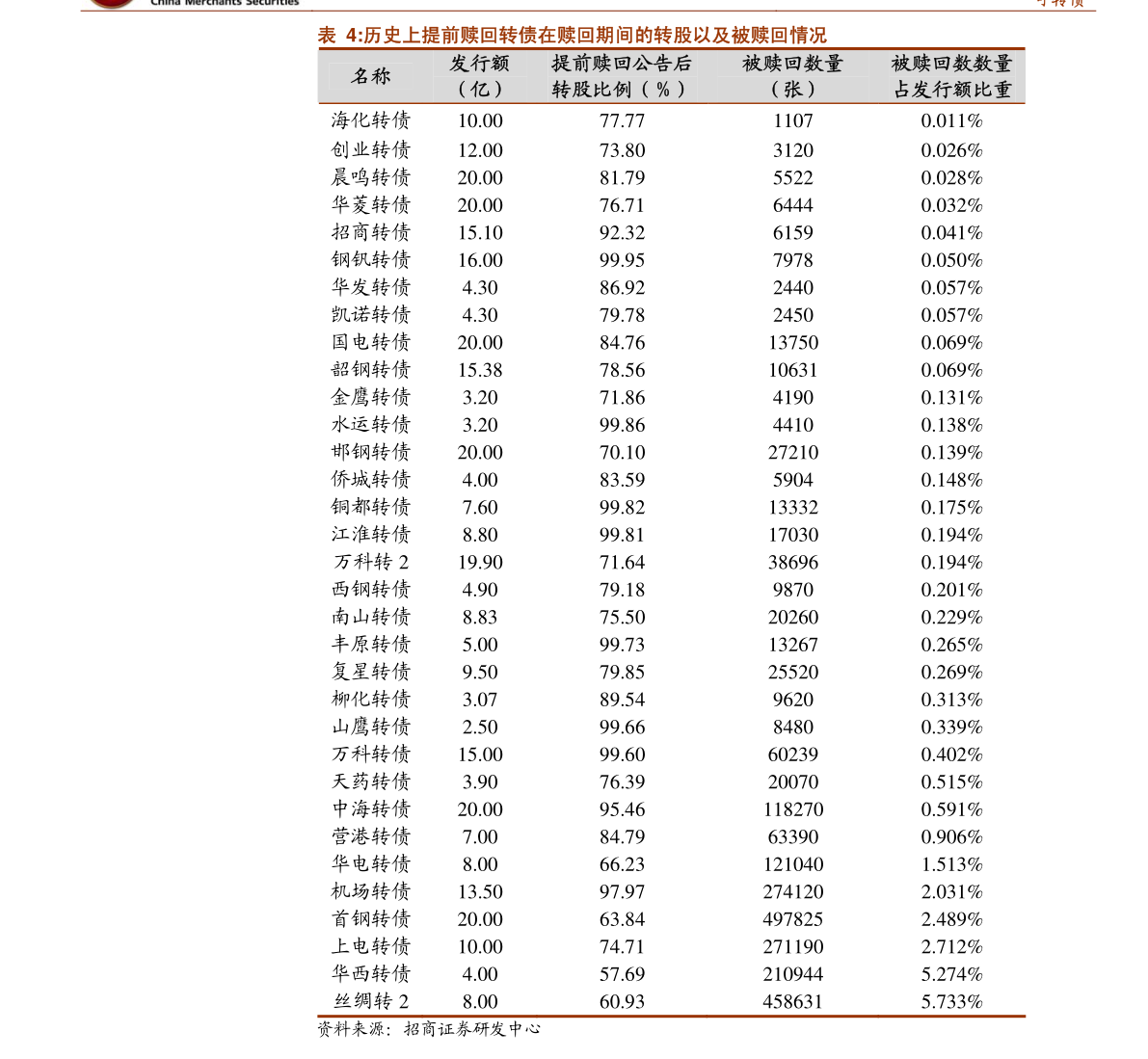 四大资产管理公司排名_资产管理公司(2)