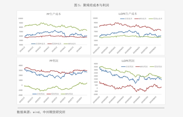 最新显卡排名天排名_鲁大师2019年度显卡性能排行:新卡竞争激烈