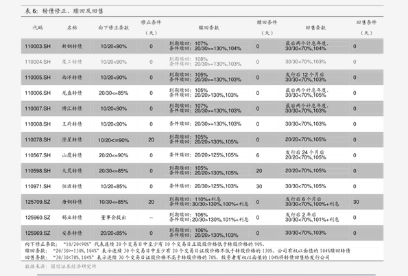 2020年7月中国gdp增速_中国gdp变化图(3)
