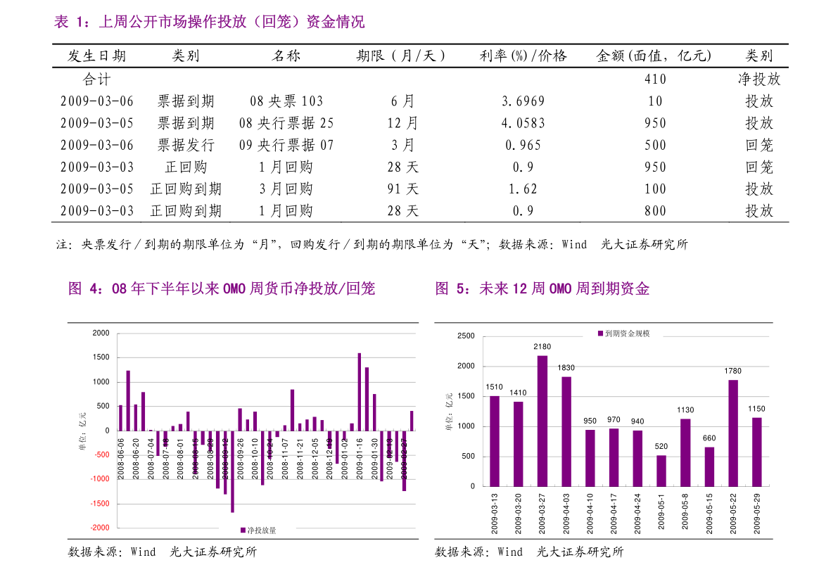 证券投资在GDP_投资(2)
