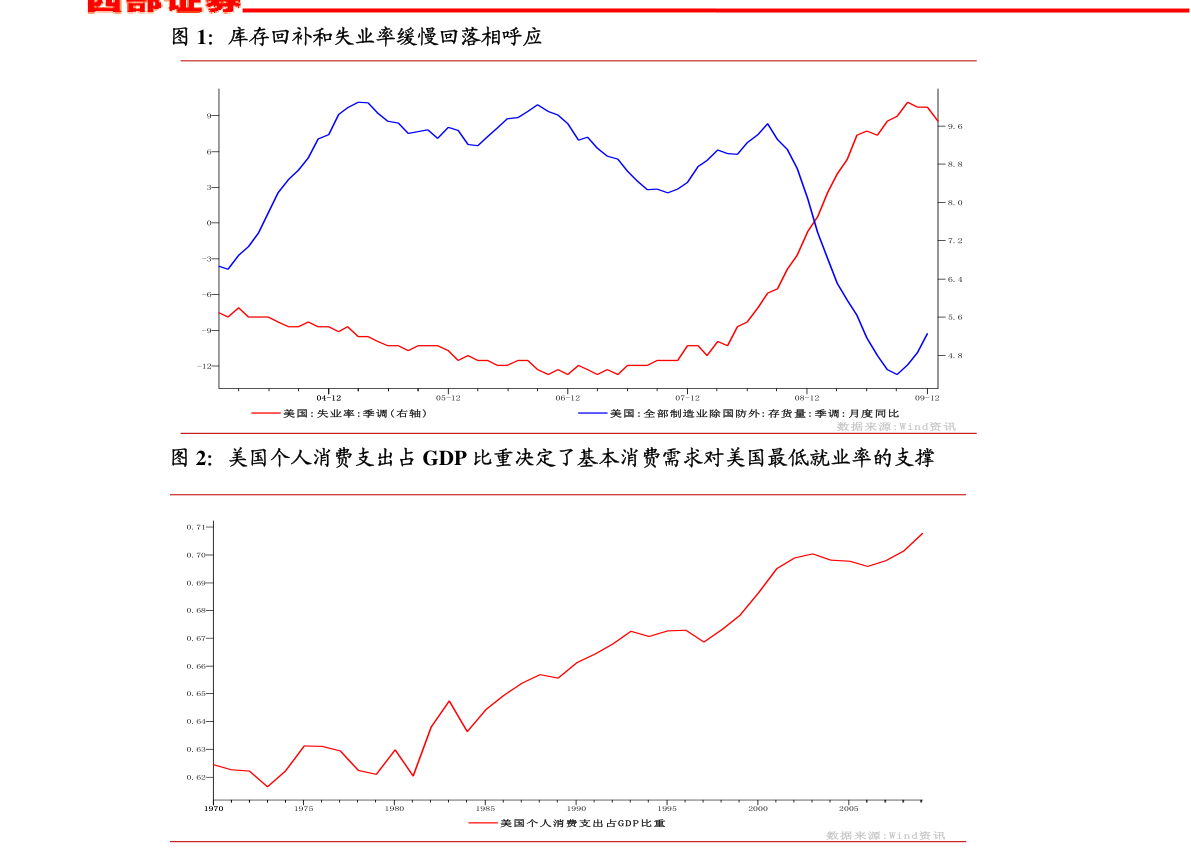 全县二季度gdp分析_2012年第二季度国内生产总值 GDP 情况分析