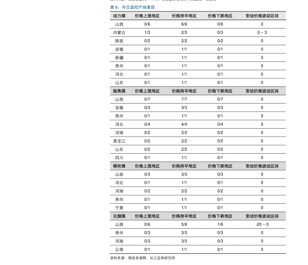 碳酸锂今日价格表 20200731121459846535.png