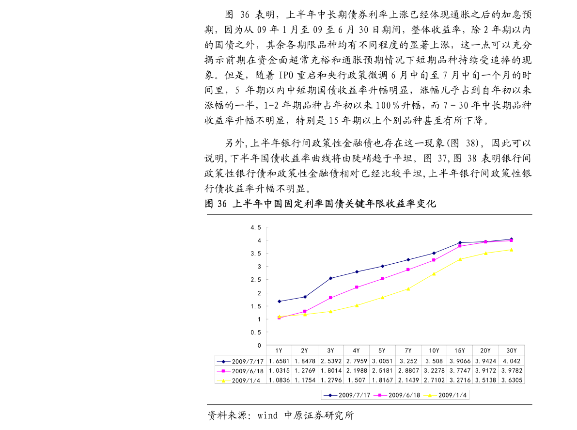 国内有关GDP的研究动态_国内gdp发展图(3)