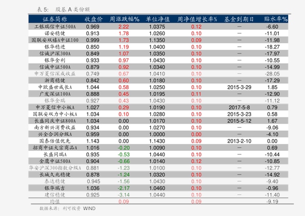 中信证券-2020q2股票指数基金盘点与展望:1557亿净赎回,行情火爆指基