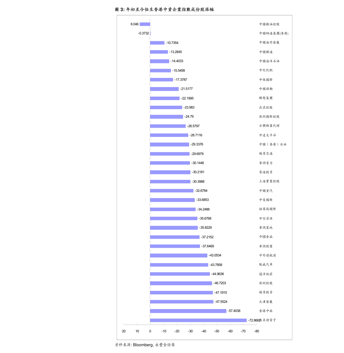 台湾评价gdp_台湾gdp增长(3)