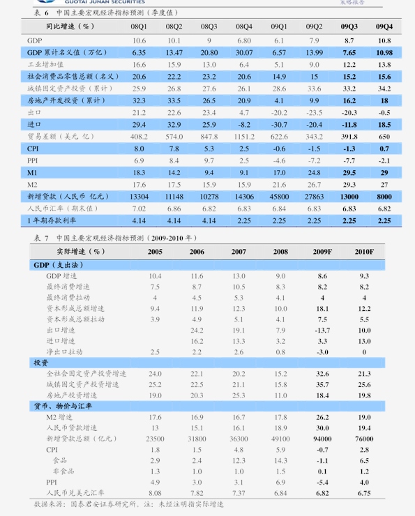 美国什么时候公布gdp数据(3)