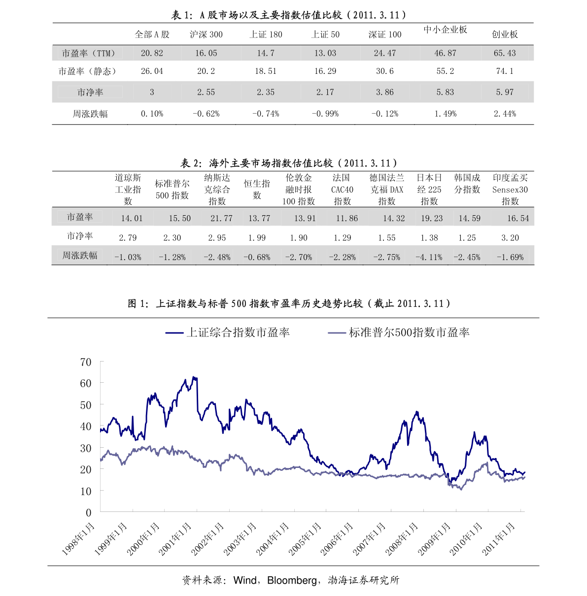 GDP是撒_gdp是如何计算的(2)
