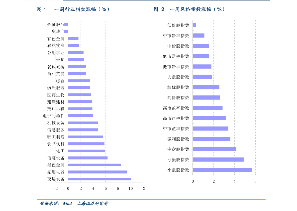 中信证券 全球产业策略 全球新经济产业系列2 无人驾驶 Arewe Ready 投资策略 慧博投研资讯