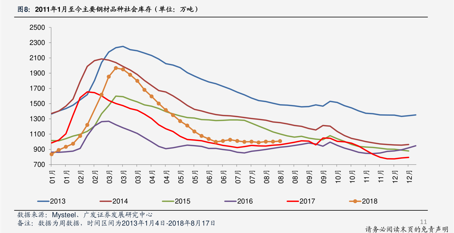 我国的单位gdp能耗_我国gdp变化折线图(3)