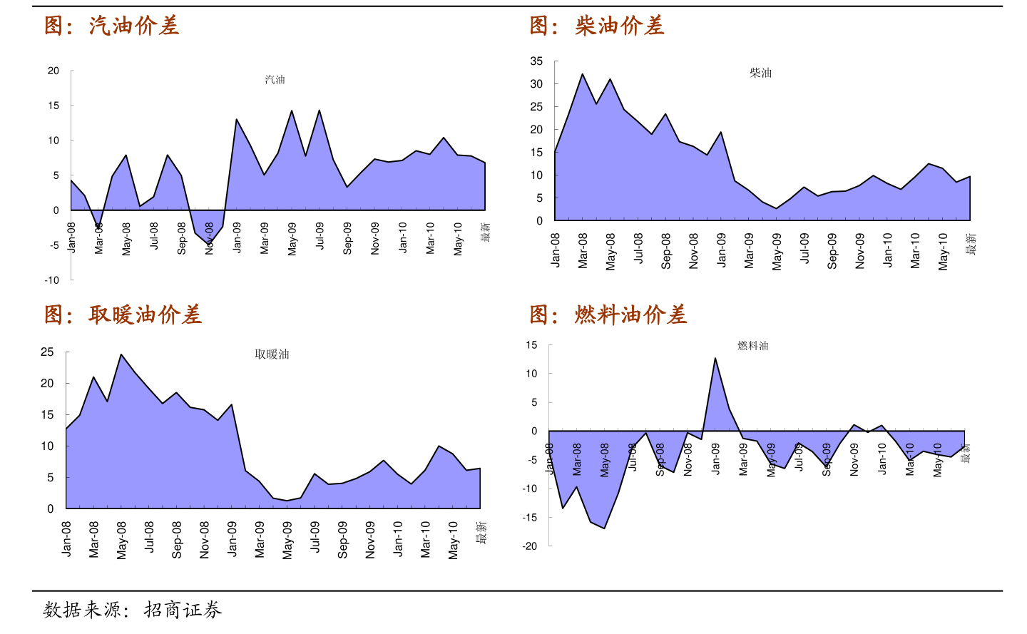 健身房排行榜_健身房科技系统大排行,练多多数字管理增收系统强势杀出(2)