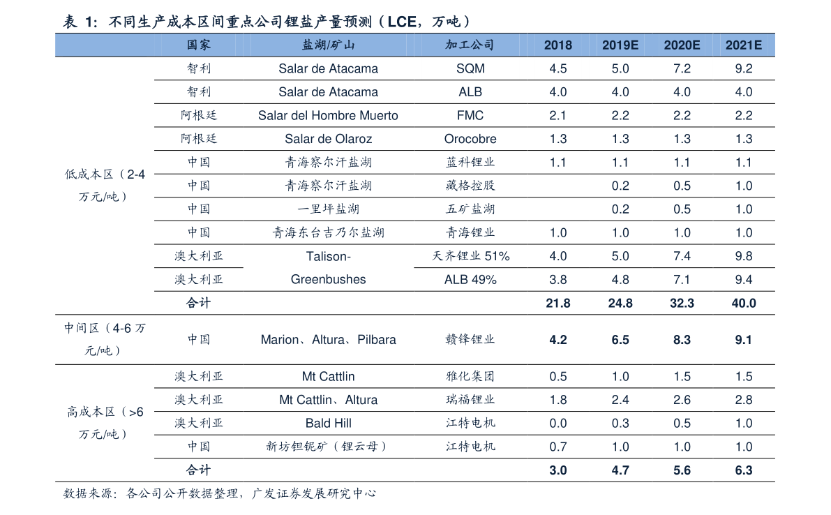 四月份经济数据GDP公布吗_大数据图片(2)