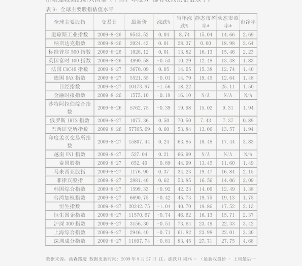 9000亿美元GDP_100美元图片(3)