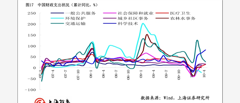 市场波动与投资策略分析