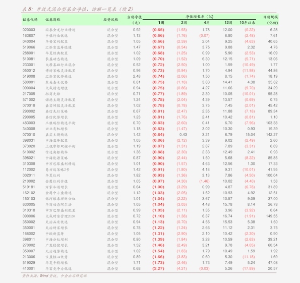 fof排名_fof基金(3)