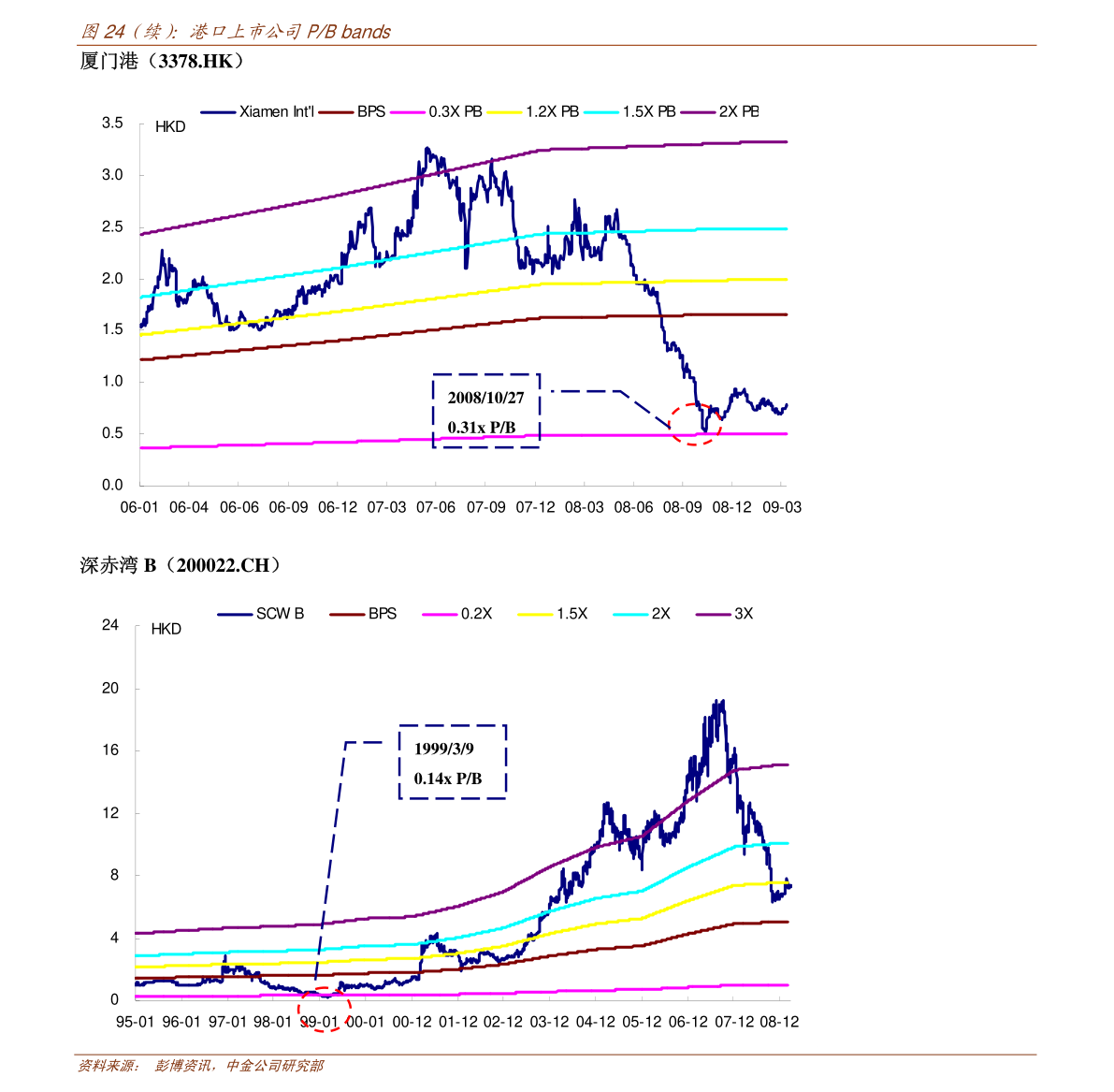 稳定性好的证券软件 20200805234604778545.png