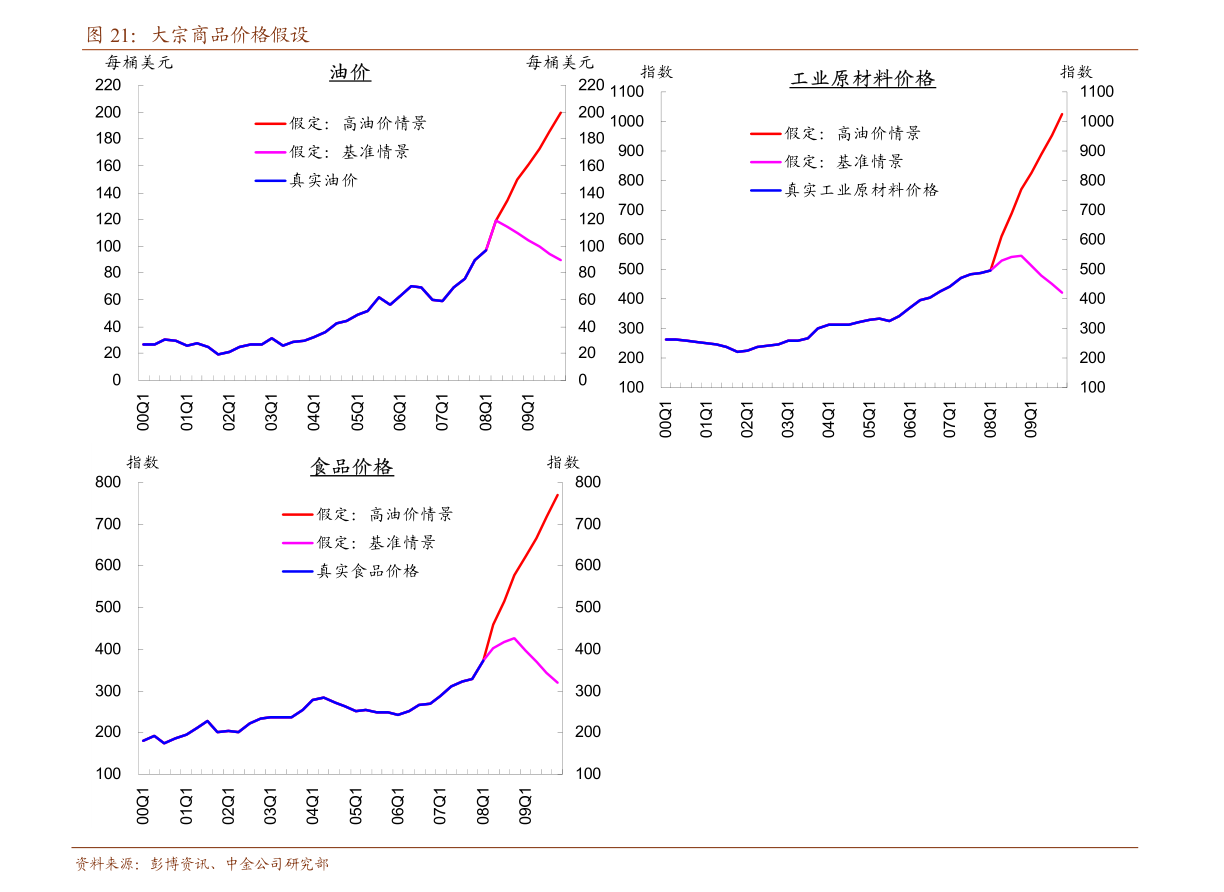 安徽gdp未来十年预测_安徽地图(2)