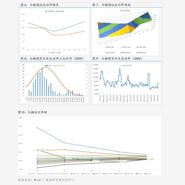 什么是无套利原理(3)