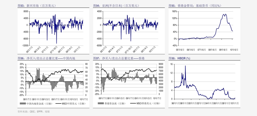 经济总量的相对变化用_相对湿度日变化曲线图(2)