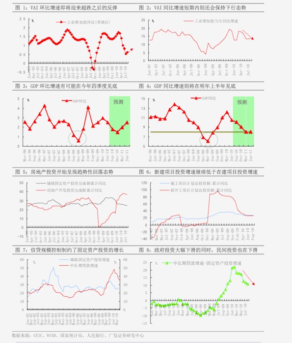 固投减GDP_中国gdp增长图(3)