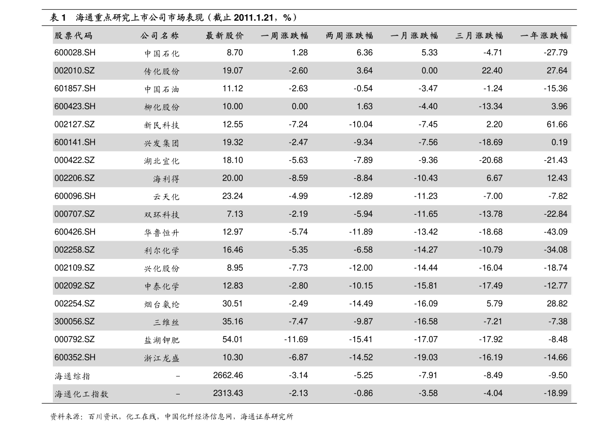 GDP等参数_十大机构3月CPI及一季度GDP等数据预测报告(2)