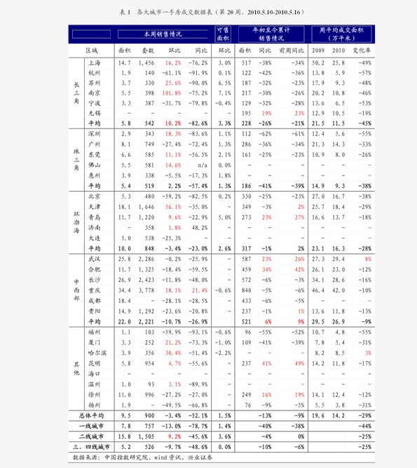 补牙材料价格牙齿的材料及价格表