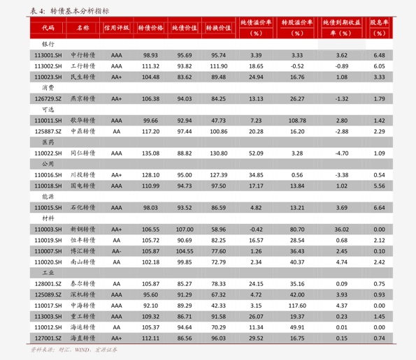 2021年俄罗斯gdp(3)