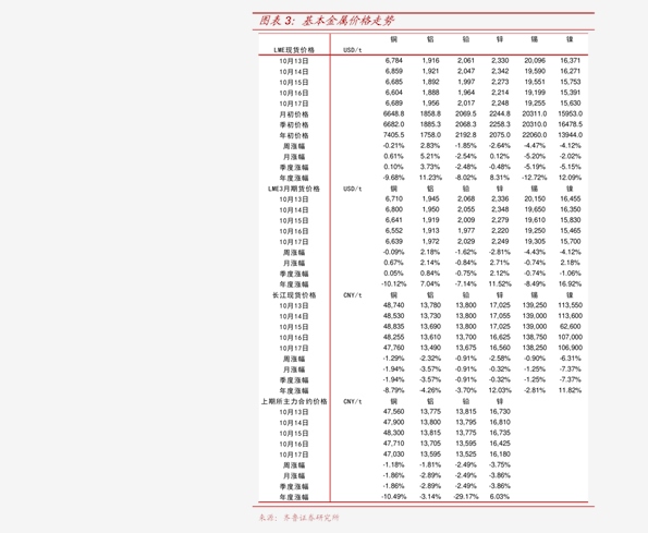 岩棉保温材料价格 保温岩棉板施工价格表 慧博投研资讯