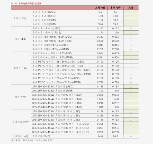 红木价格排名_红木家具