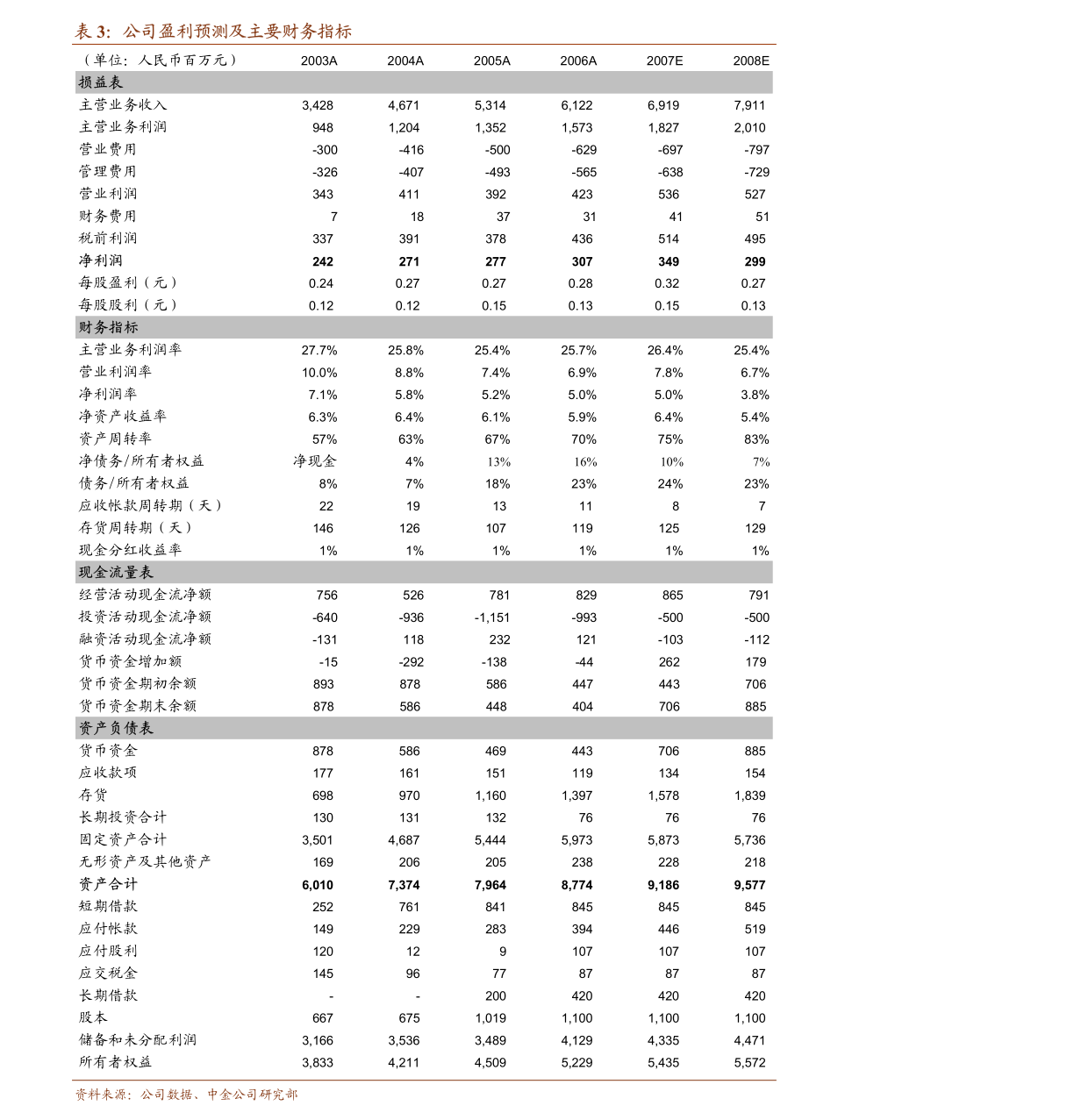 云天化股票最新评论 20200812091011504196.png