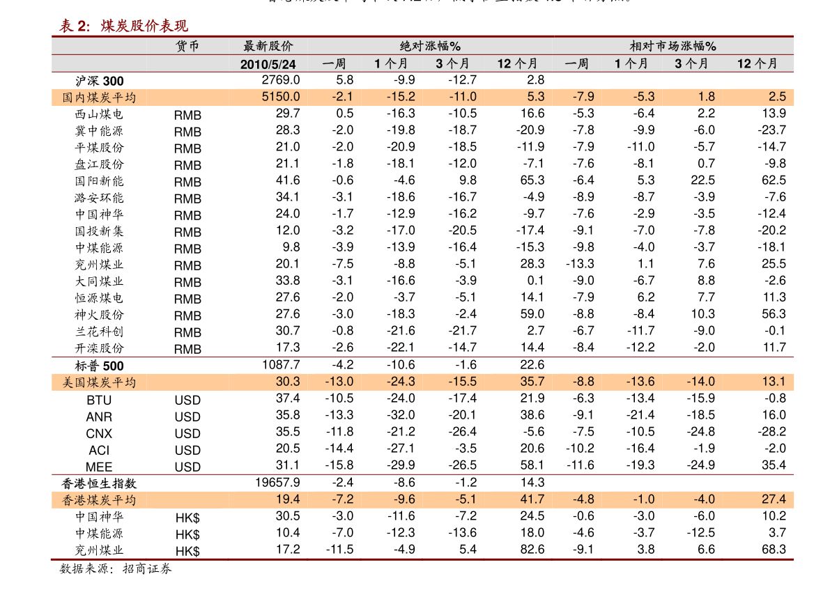 哪个是gdp的型号_广东 江苏前三季度GDP超7万亿 五年之后,哪个省的GDP会是全国第一(3)