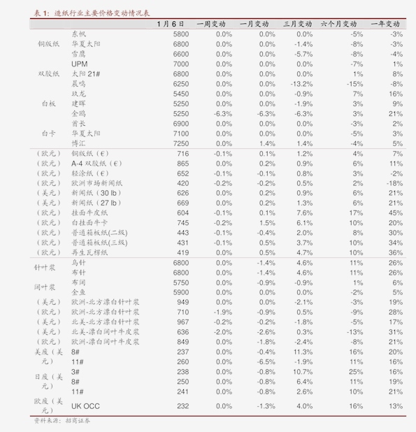 多少斤为一个型号 20200812151735777621.png
