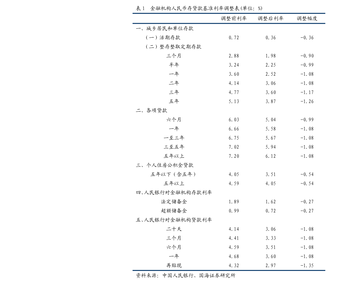 2020美国7月gdp数据_2020中国美国gdp(2)
