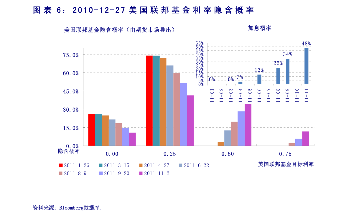 直接融资与GDP(2)