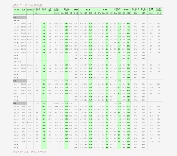 业绩增长是GDP的几倍是好的_业绩增长图片