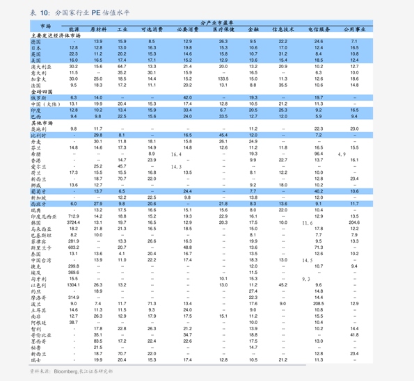 GDP减去m2_宝马m2(3)