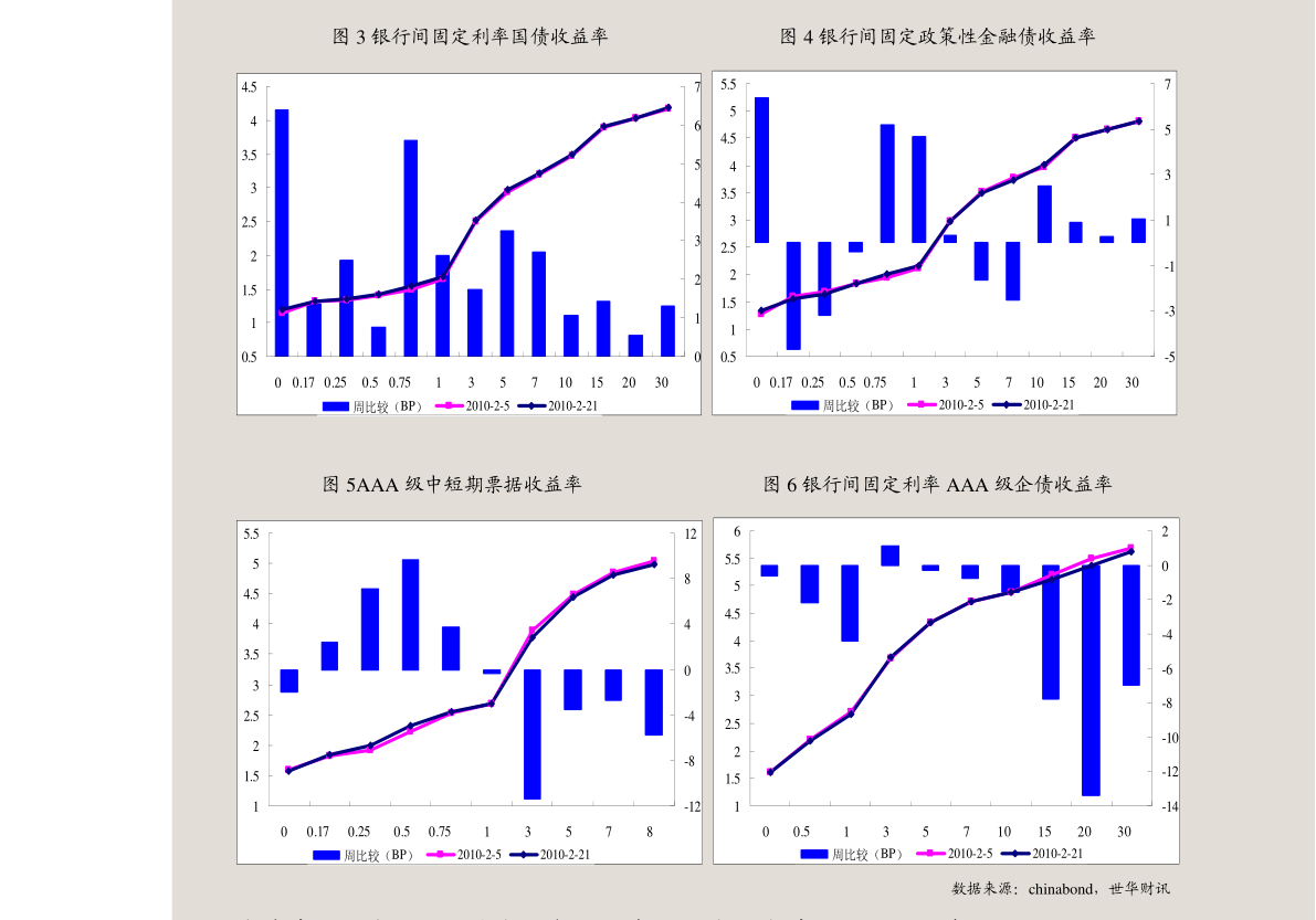 人口大清算(3)