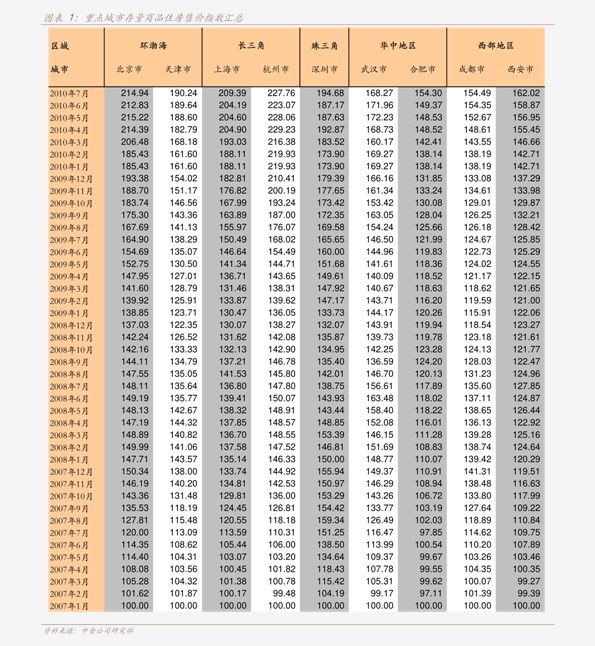 吉林各市GDP增长表格_吉林各城市地图高清(3)