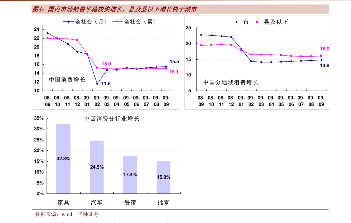 营业收入和gdp_营业执照(3)